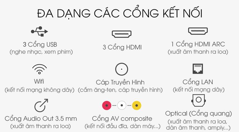 Tivi OLED Sony 77 Inch KD-77A9G với đủ các kết nối