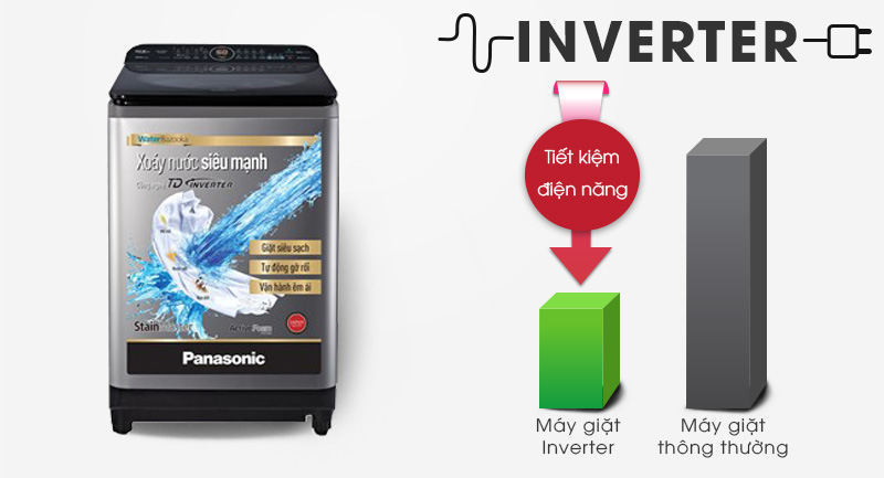 Công nghệ inverter trên máy giặt NA-FD12XR1LV