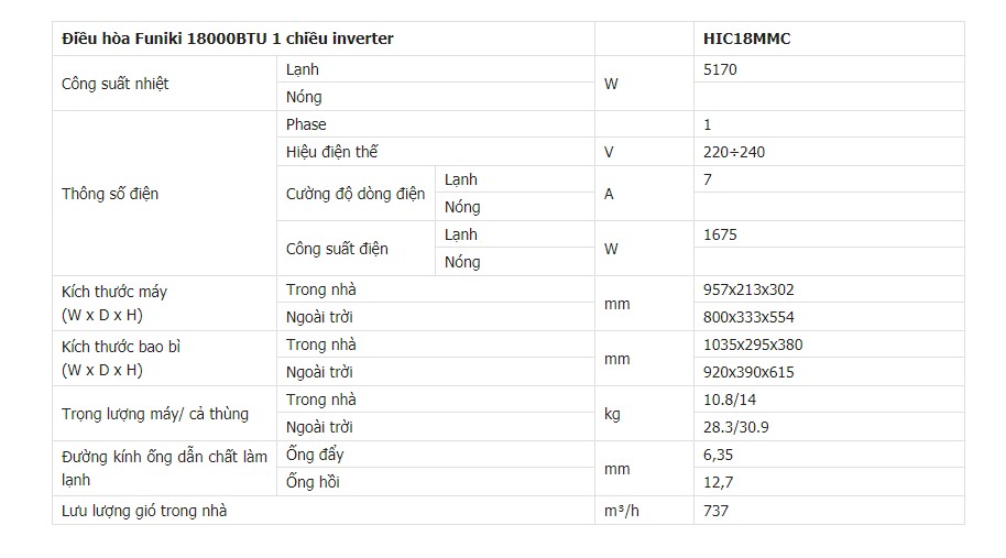 Điều hòa Funiki 18000BTU 1 chiều inverter HIC18MMC