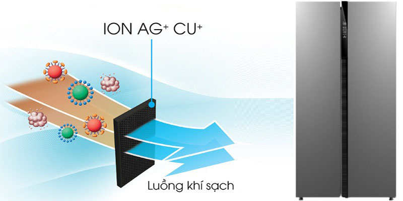 Tủ lạnh Midea Inverter 530 lít MRC-690SS