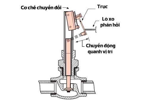 MÁY NƯỚC NÓNG TRỰC TIẾP AMORE GSN 4.500W