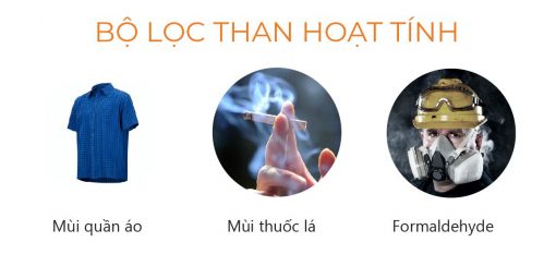 Máy lọc không khí và tạo ionizer Ferroli FAP-60D