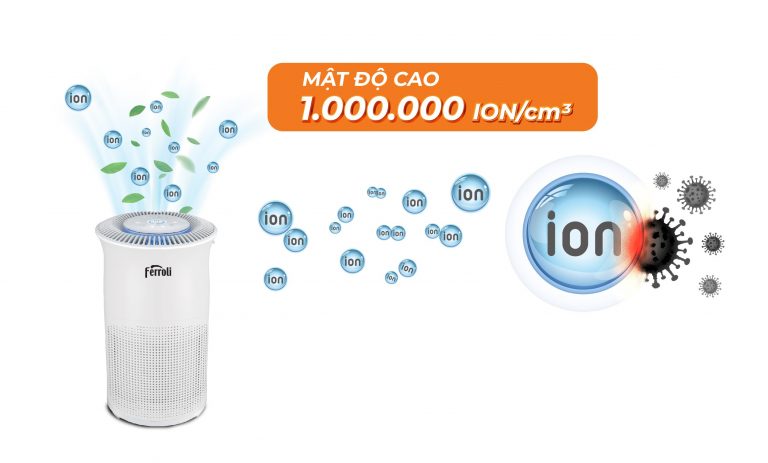Máy lọc không khí và tạo ionizer Ferroli FAP-60D