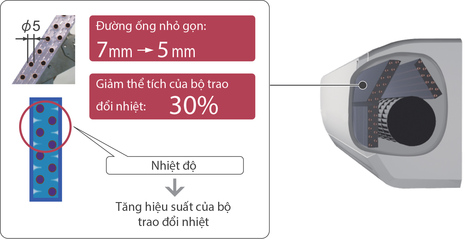 Máy lạnh General ASGG09JLTB-V (1.0Hp) Inverter