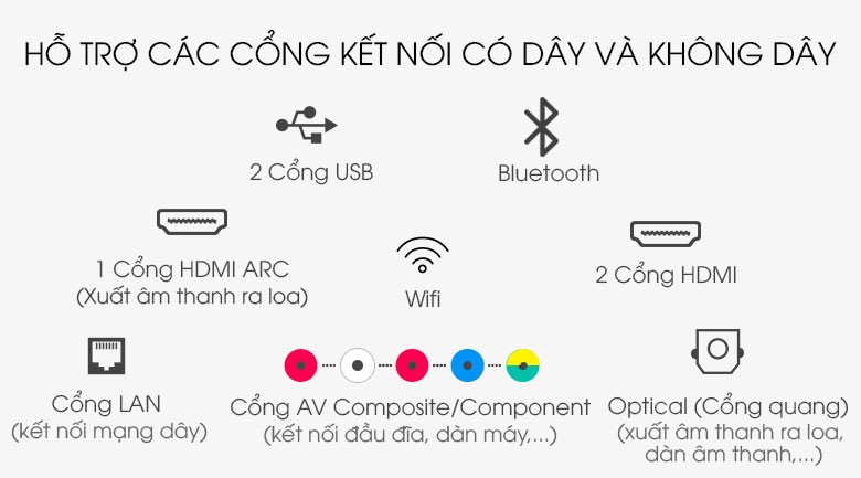 Smart Tivi NanoCell LG 4K 50 inch 50NANO79TND