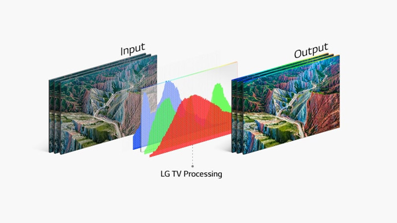 Smart Tivi 4K LG 65 inch 65NANO77TPA NanoCell HDR ThinQ AI