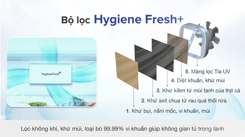 Tủ lạnh LG Inverter 496 lít GR-X22MB