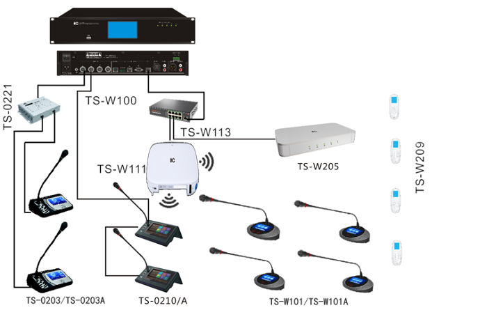 Hệ thống kết nối của TS-100W