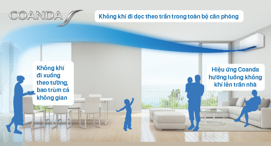 Điều hòa Daikin inverter 9000 BTU 1 chiều FTKB25XVMV