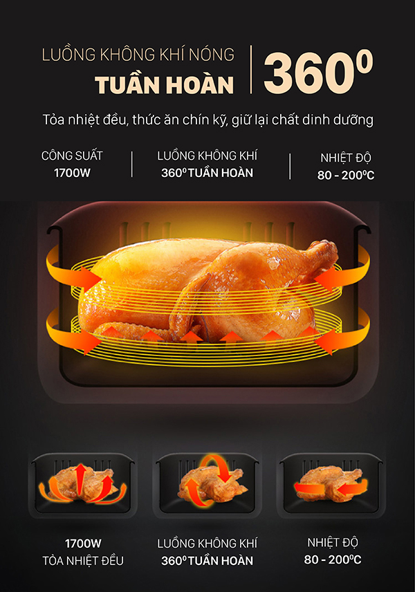 Nồi chiên không dầu 5 Lít cao cấp Coex AFC-3118M