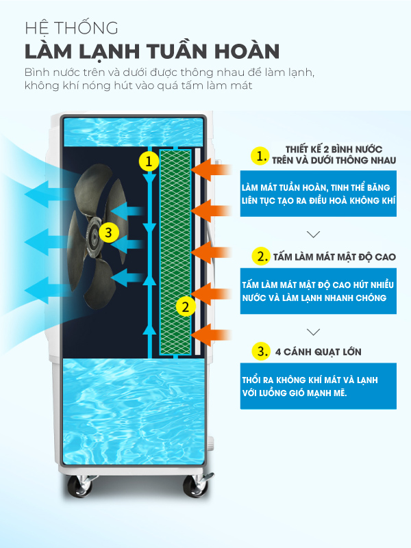Quạt điều hòa Coex CA-7114