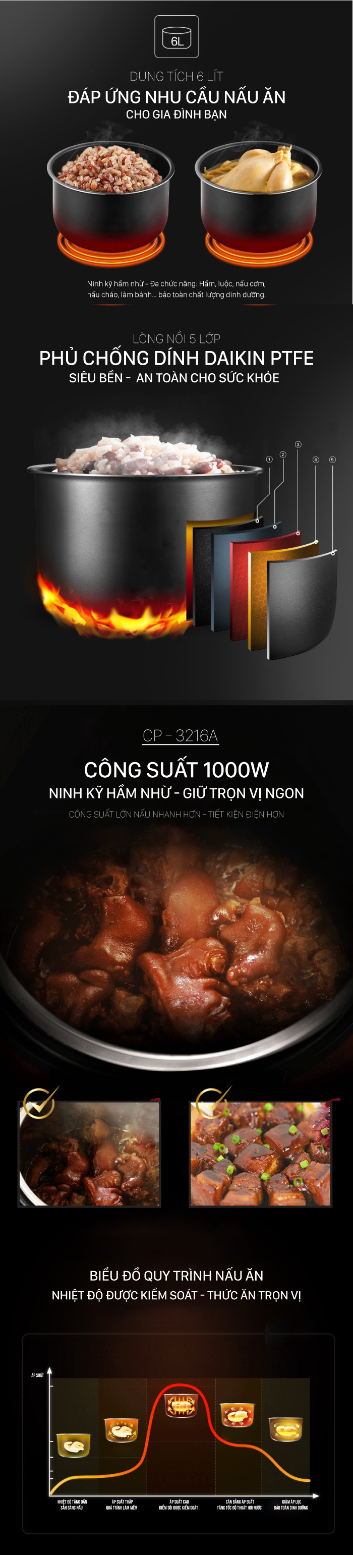 Nồi áp suất điện tử đa năng 6L Coex CP-3216A