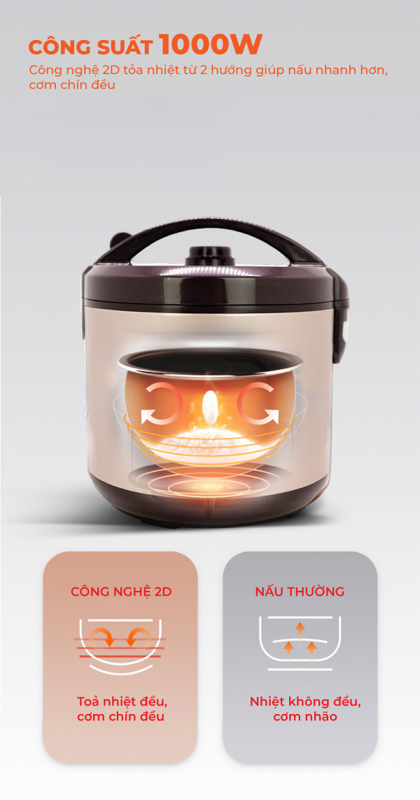 Nồi cơm điện cơ 2.8 Lít COEX CR-3416