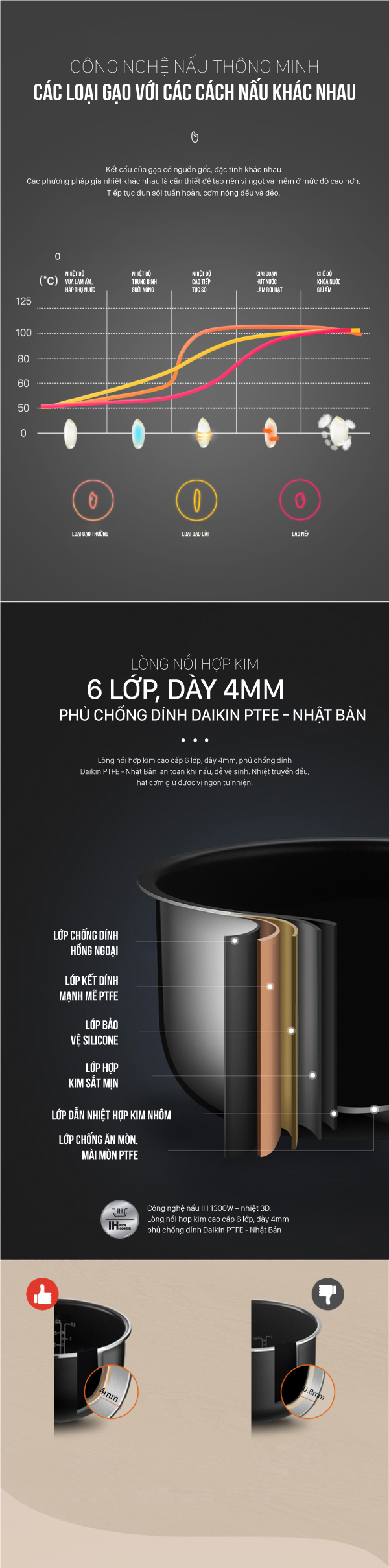 LINE 1200x1 Bếp từ cảm ứng Coex CI-3305 (kèm nồi lẩu)