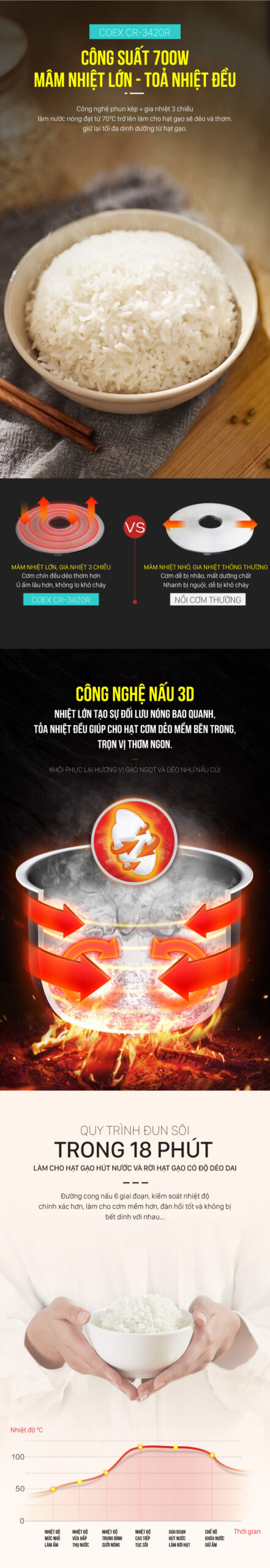 Nồi cơm điện cơ 1,8L Coex CR-3420R