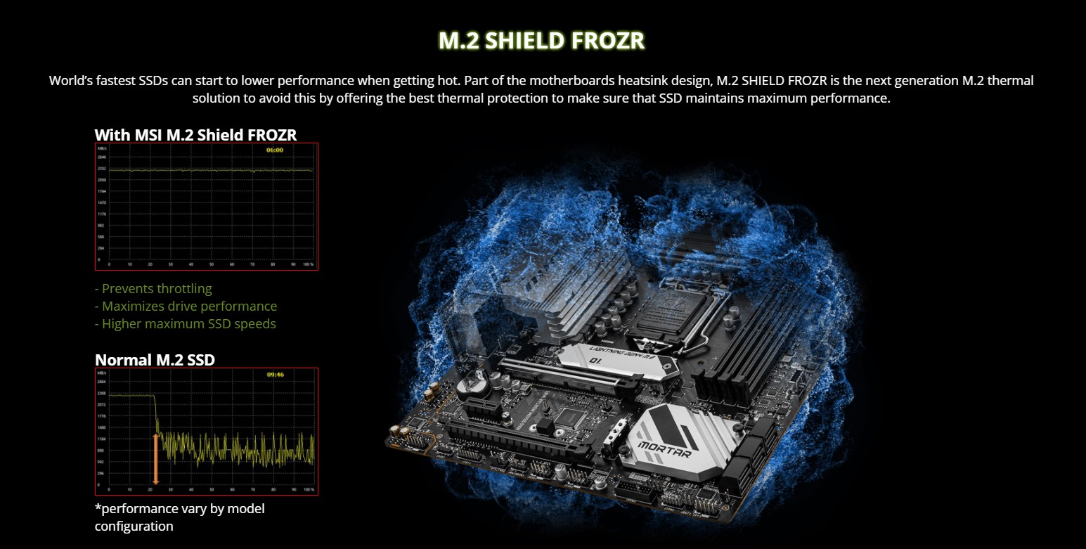 Bo Mạch Chủ MSI MAG B560M Mortar Wifi