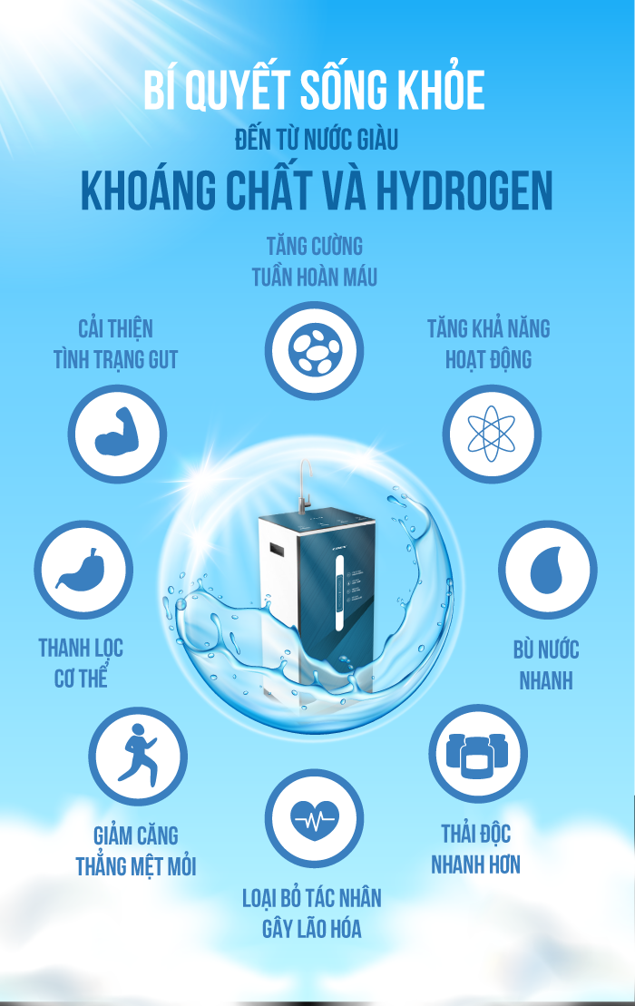 Máy Lọc Nước Coex 10 cấp Hydrogen WP-7113