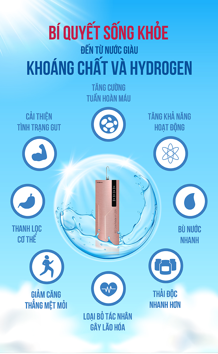 Máy Lọc Nước Coex 8 cấp Hydrogen WP-7211H (Slim-Pink)