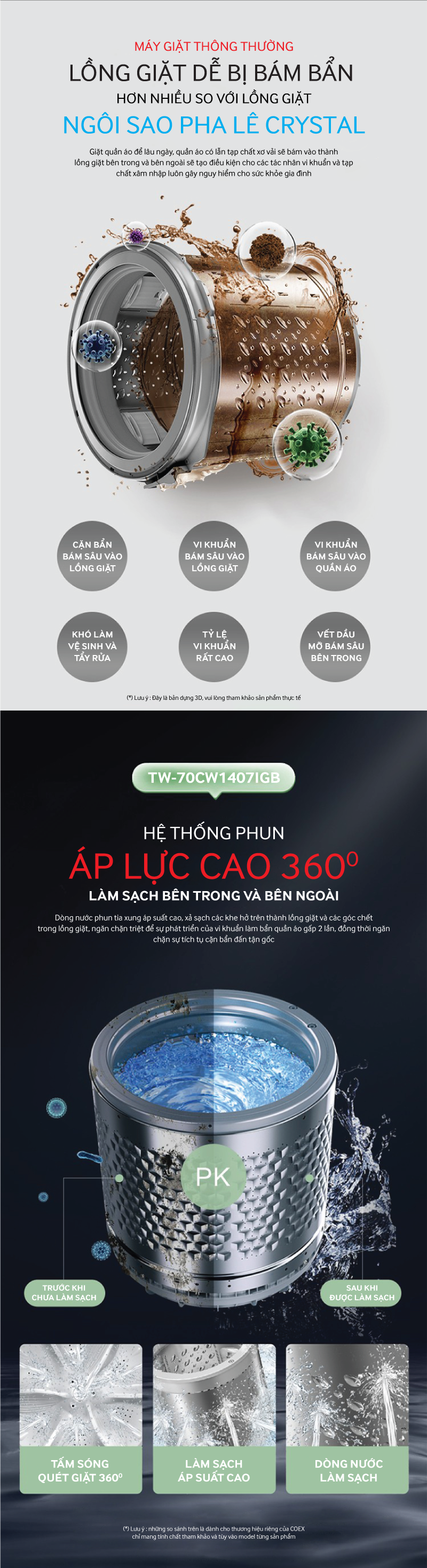 Lò vi sóng điện tử có nướng 20 lít Roler RM-3224A