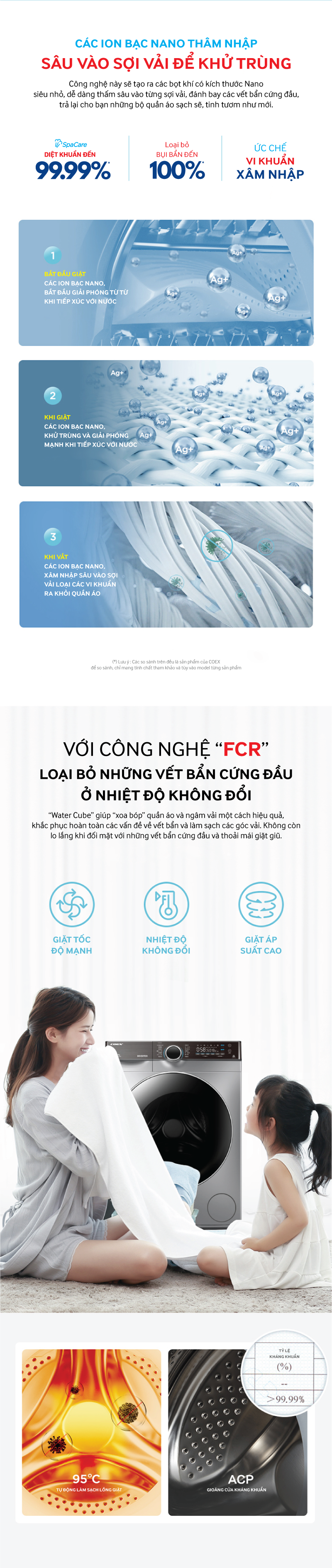 Lò vi sóng điện tử có nướng 28L Roler RM-3239A