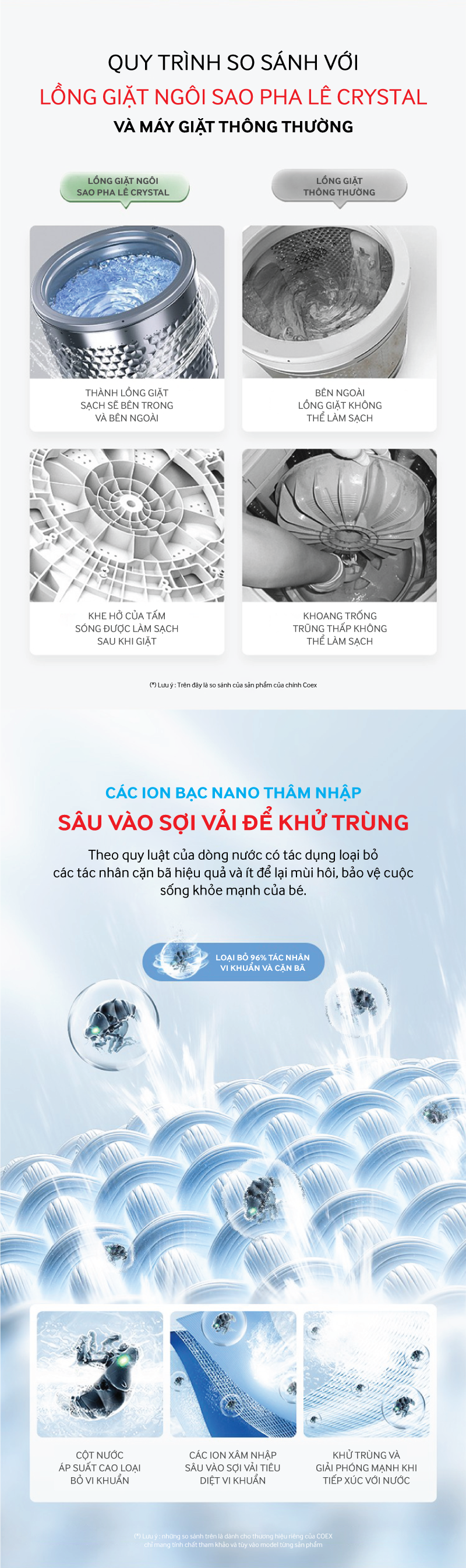 Lò vi sóng có nướng 23 lít Roler RM-3214