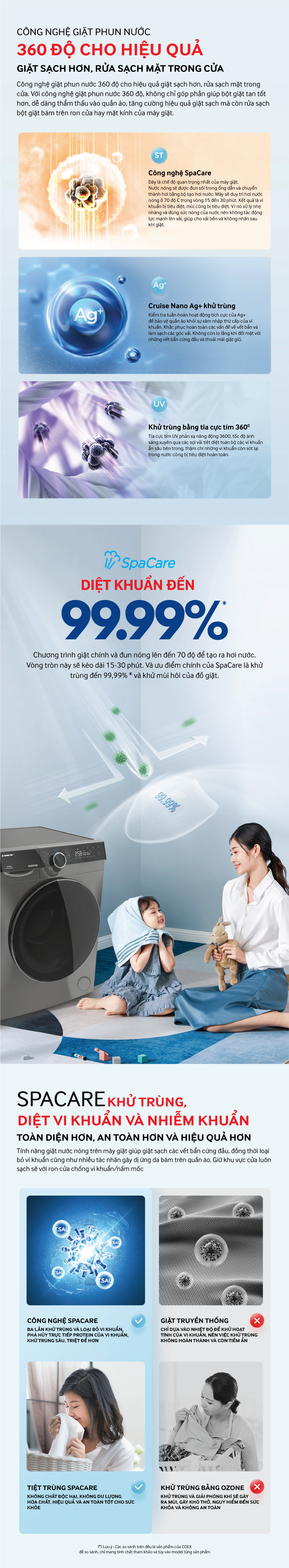 Lò vi sóng điện tử có nướng 28L Roler RM-3239A