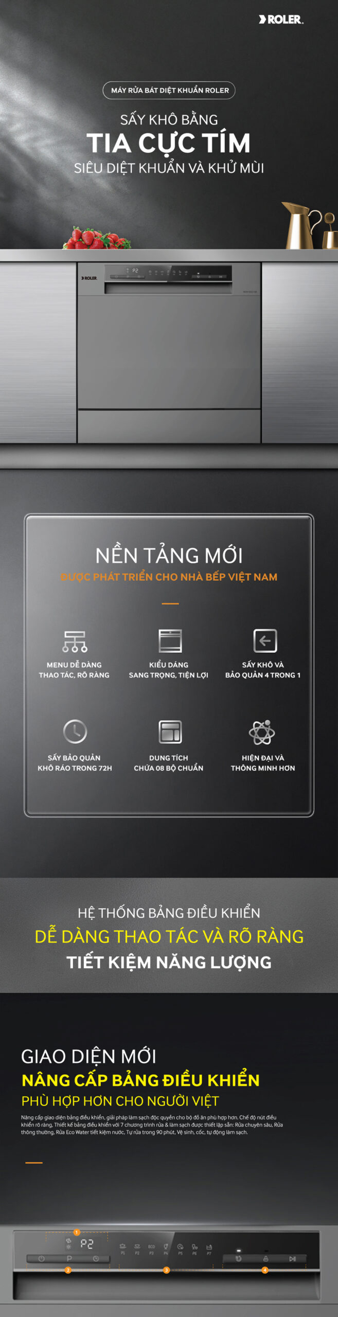 Máy rửa bát 8 bộ để bàn Roler RDW-5512.1-SB