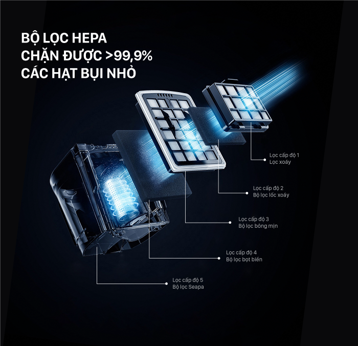 Máy hút bụi ROLER RC-2114