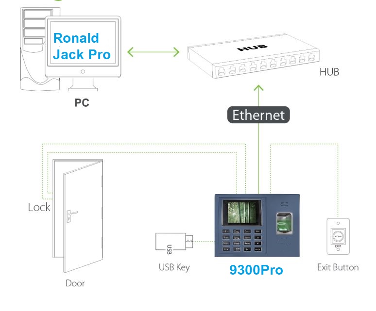 Máy chấm công vân tay wifi Zkteco LX35