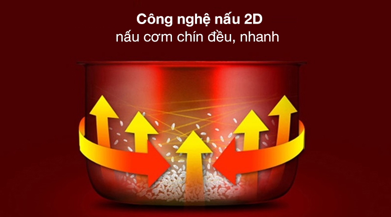 Nồi cơm nắp gài Electrolux 1.8 lít E4RC1-320P