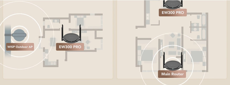 Bộ phát Smart Home WiFi RUIJIE RG-EW300 PRO