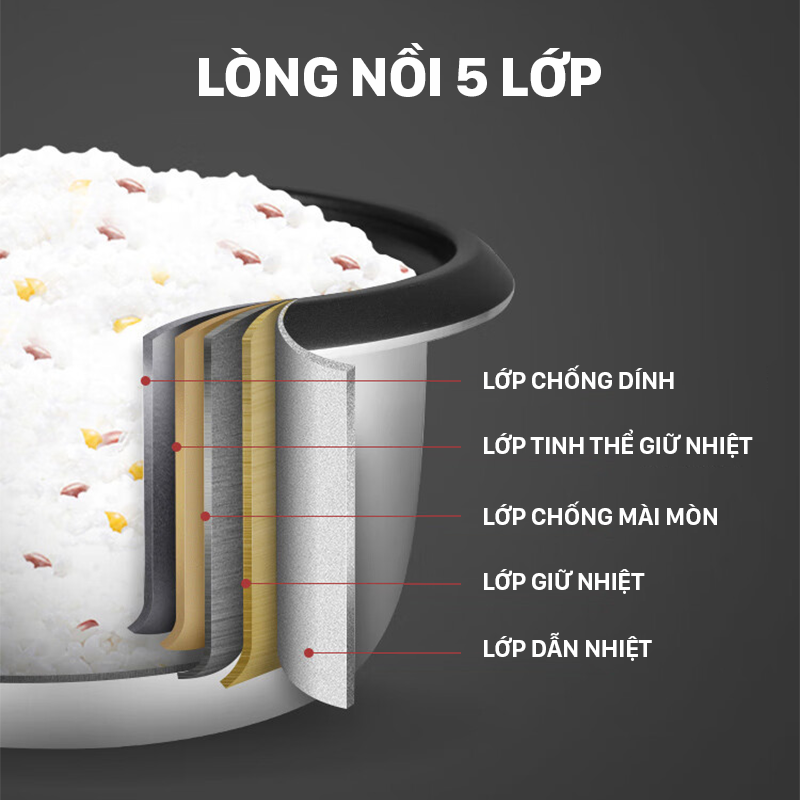 Nồi cơm công nghiệp Coex CR-3426