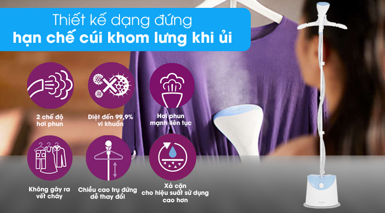 Bàn ủi hơi nước đứng Philips GC482/29 1600W