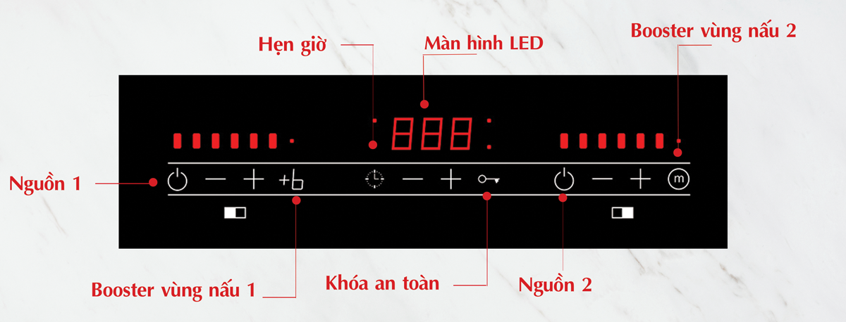 Bếp từ đôi Chefs EH-DIH333